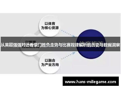 从英超强强对话看豪门胜负走势与比赛规律解析的历史与数据洞察