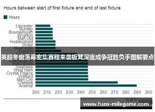 英超冬窗落幕密集赛程来袭板凳深度成争冠胜负手图解要点