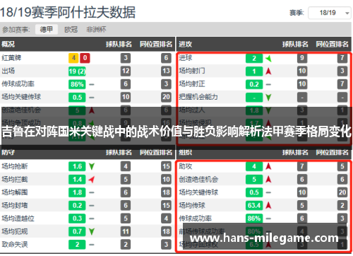 吉鲁在对阵国米关键战中的战术价值与胜负影响解析法甲赛季格局变化 吉鲁在对阵国米关键战中的战术价值与胜负影响解析法甲赛季格局变化