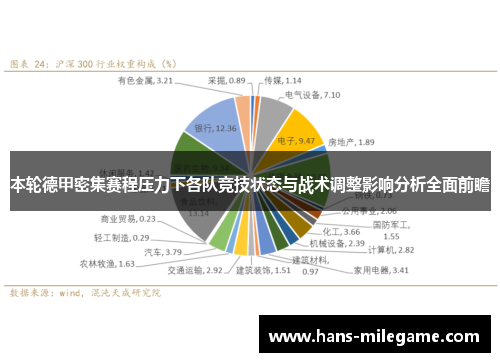 本轮德甲密集赛程压力下各队竞技状态与战术调整影响分析全面前瞻