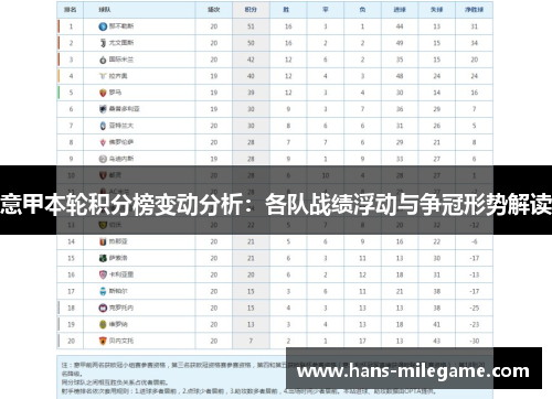 意甲本轮积分榜变动分析:各队战绩浮动与争冠形势解读